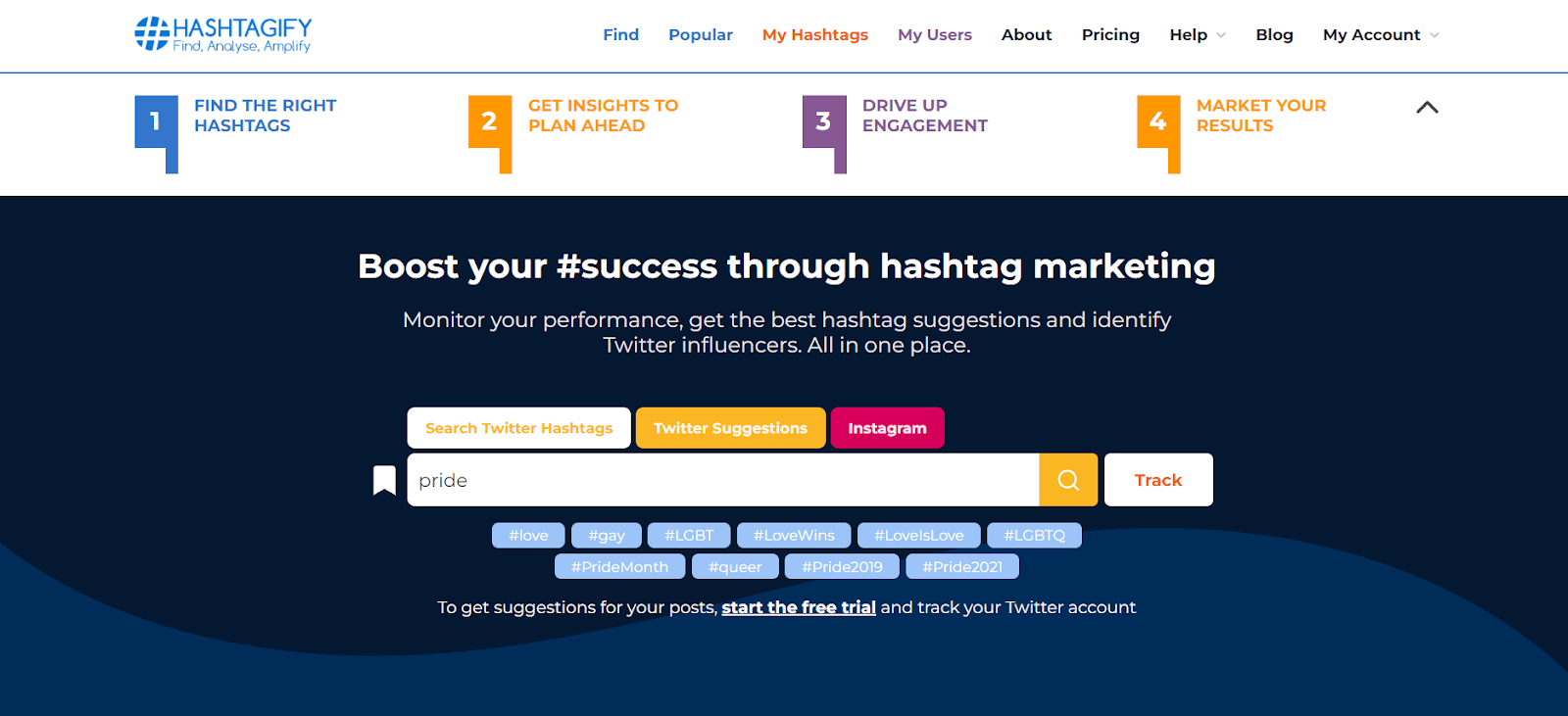 Content creation tools - Hashtagify